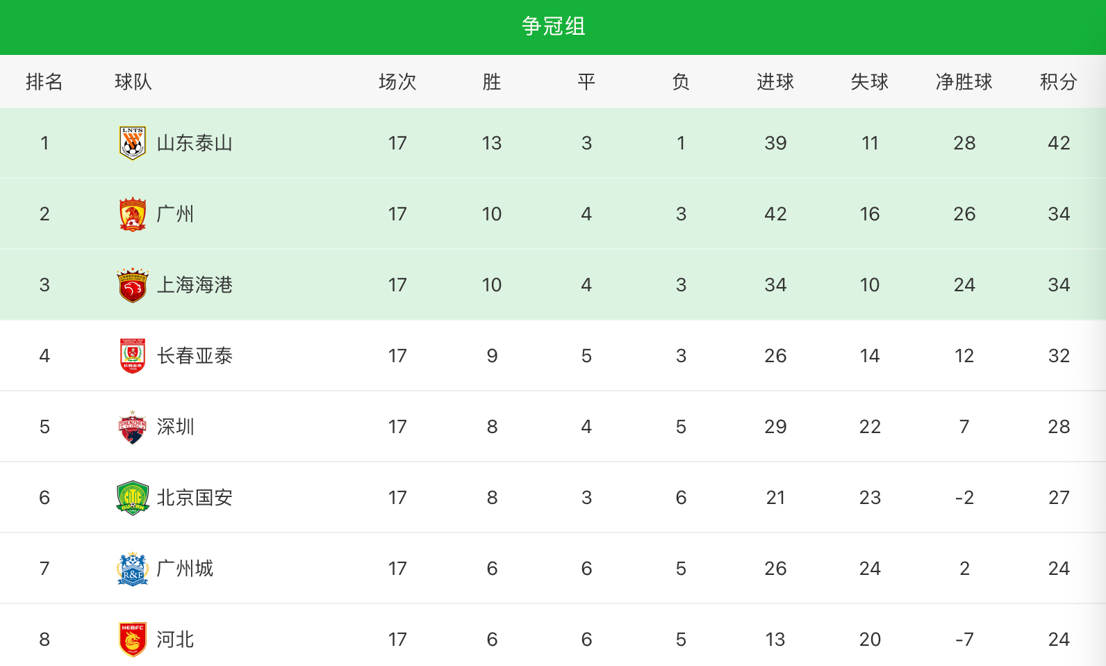 包含中超定位球技术，落实精准执行的词条