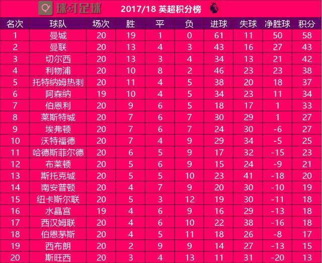 包含内蒙古队连胜两轮：豪取联赛积分的词条