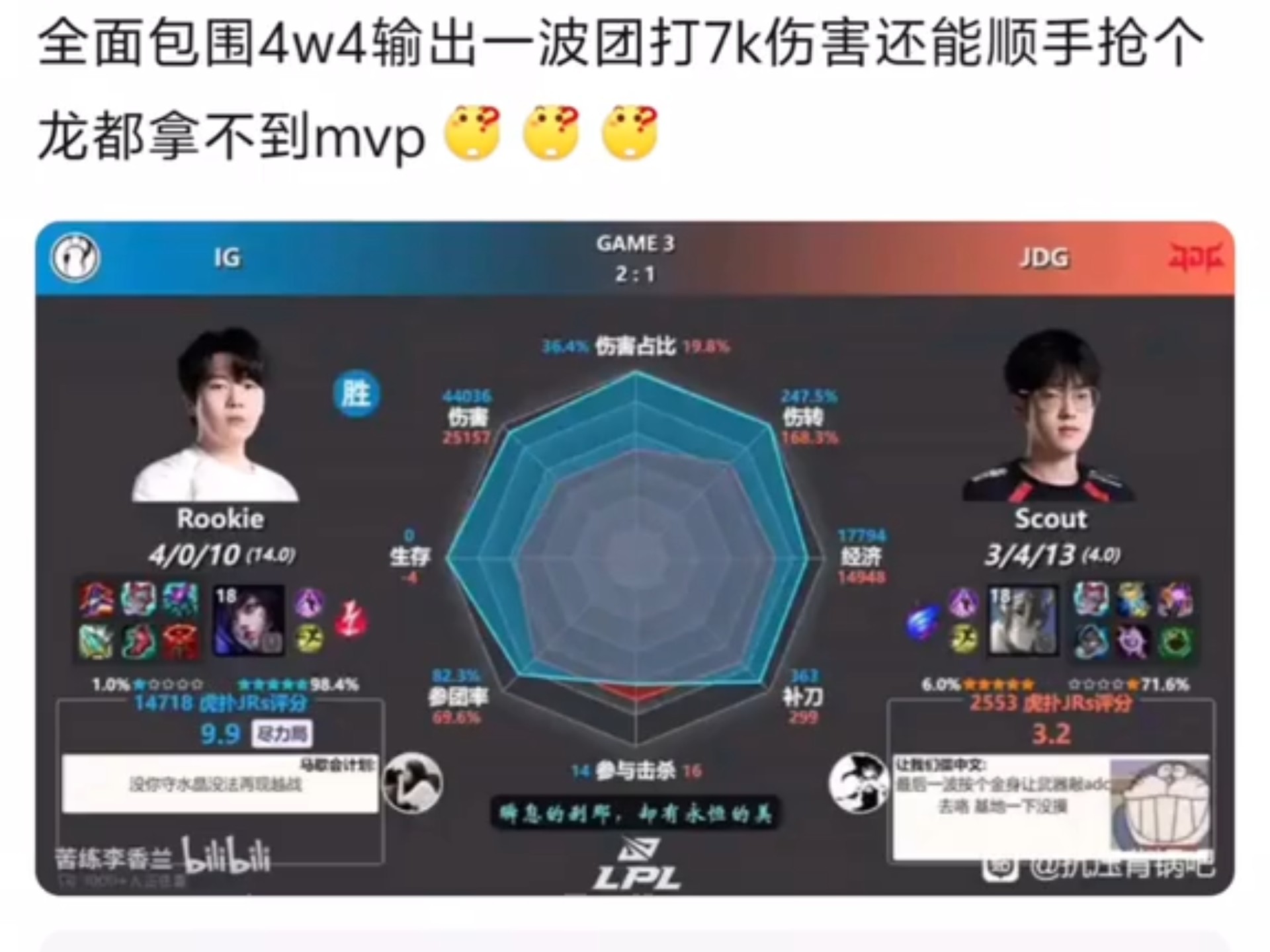  Rookie赛事官方发布出色防守新规，巴塞罗那争议不断！